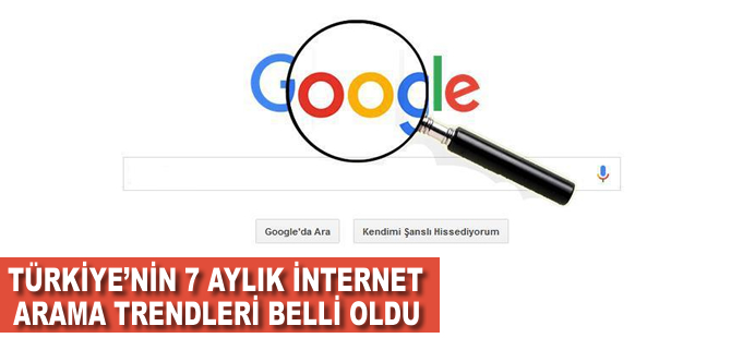 Türkiye'nin 7 aylık internet arama trendleri belli oldu