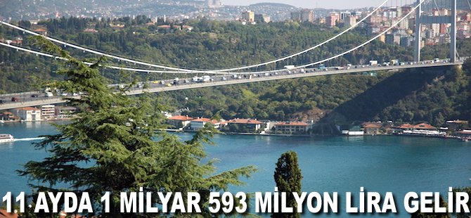 11 ayda 1 milyar 593 milyon lira gelir