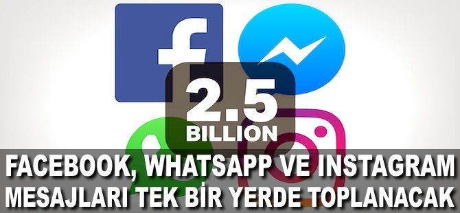 Facebook, Whatsapp ve Instagram mesajları tek bir yerde toplanacak