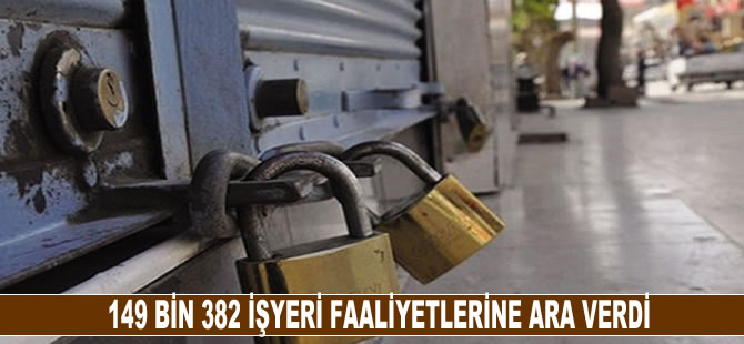 149 bin 382 işyeri faaliyetlerine ara verdi