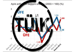 TUİK yeni yıla yeni logo ile giriyor