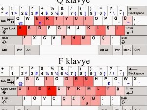 F Klavye için hazırlıklar sürüyor