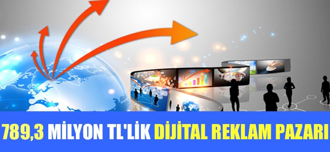 Dijital reklam pazarı 789,3 milyon TL’ye ulaştı