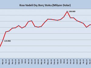 Kısa vadeli dış borç 2,5 yılın en düşüğünde