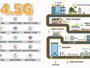 Ulaştırma, Denizcilik ve Haberleşme Bakanı Yıldırım: '4,5G mobil internet hızını 10 kat artıracak'