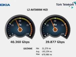 Türk Telekom’un fiber internet altyapısı 40 Gigabit’e çıkıyor