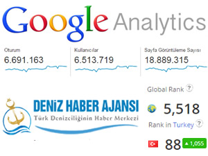 Deniz Haber Ajansı, 18 milyon 889 bin 315 okuyucuya ulaştı