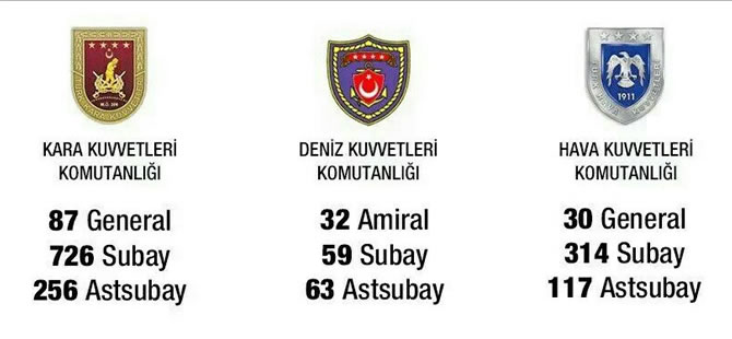 TSK'dan 1684 asker ihraç edildi