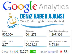 Deniz Haber Ajansı; 15 Ağustos 2016 tarihinde 1,3 milyon okuyucu ile rekor kırdı