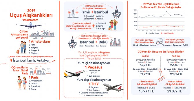 1579680518_2019_u__u___al____kanl__klar___infografik.png