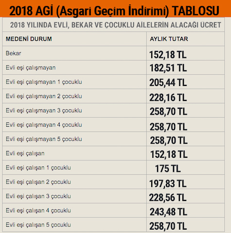 2018-agi-tablosujpggp8xo2sf.jpg