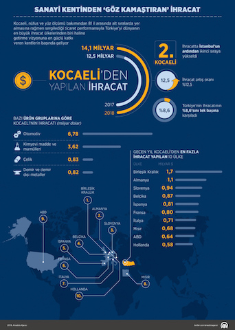 2019-ocak-ihracat.jpg