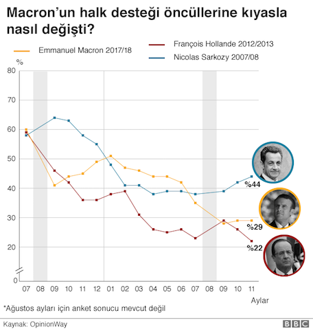 _104732104_macron_opinion_polls_turk_640-nc.png